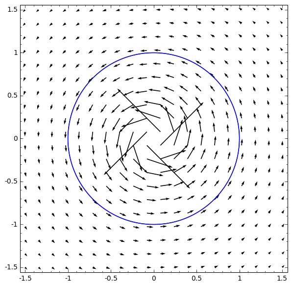 A geometria do cálculo de um integral de linha
